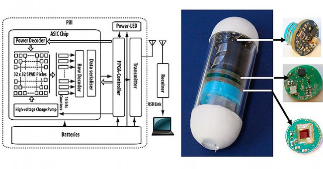 Таблетку со встроенной камерой оснастили флуоресцентным источником света - «Технологии»