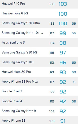 Далеко не лучшая селфи-камера: iPhone 11 снимает хуже, чем iPhone 11 Pro Max - «Смартфоны»