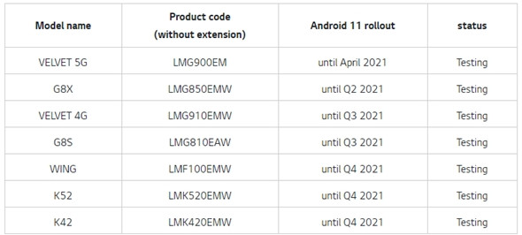 LG рассказала, когда обновит свои смартфоны до Android 11 - «Смартфоны»