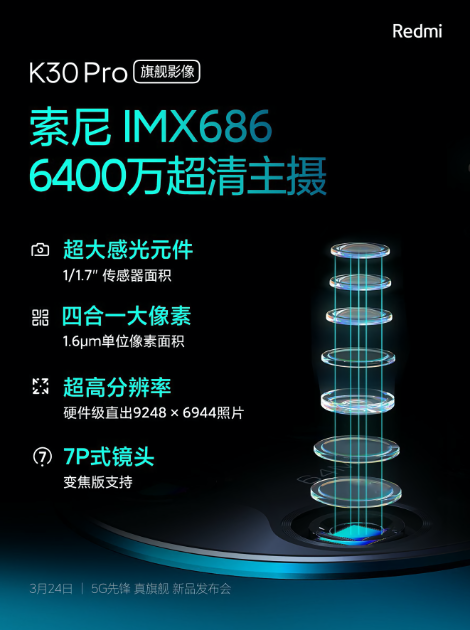 Redmi K30 Pro Zoom Edition получит основной модуль камеры Sony IMX686 на 64 Мп, поддержку 8К-видео, Dual OIS и 3-кратный оптический зум - «Смартфоны»
