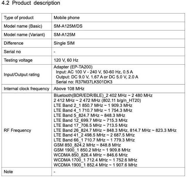 Samsung сертифицировал бюджетник Galaxy A12 с батареей на 5000 мАч и 15-ваттной зарядкой - «Смартфоны»