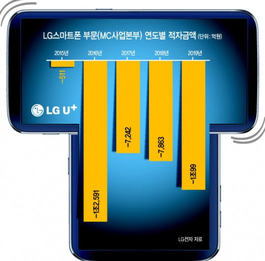СМИ: LG работает над смартфоном с кодовым названием Wing, который получит два дисплея и T-образную конструкцию - «Смартфоны»